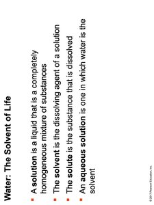 Diagram showing NaCl dissolving in water