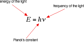 Planck's energy equation
