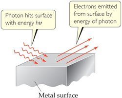 Photoelectric effect diagram