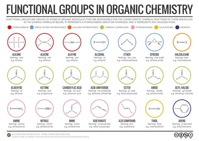 Common functional groups in organic chemistry