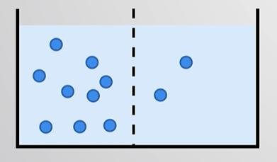 Directionality of concentration gradients