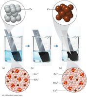 Redox reaction showing electron transfer