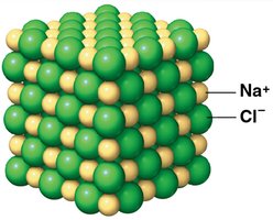 Ionic crystal lattice of NaCl