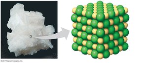 Crystal structure of sodium chloride