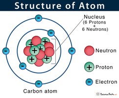 Structure of a carbon atom