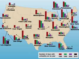 Map of unhealthy air days in US cities