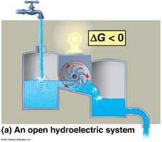 Open hydroelectric system, work can be done as water flows