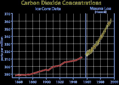 Diagram of the greenhouse effect