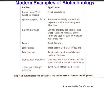 Table of proteins manufactured from cloned genes and their applications