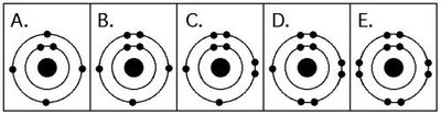 Electron configuration diagrams