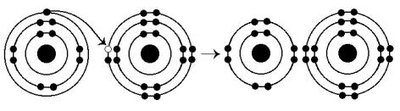 Electron transfer diagram