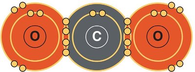 Electron configuration of carbon dioxide