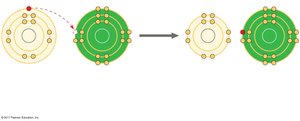 Formation of sodium chloride from sodium and chlorine