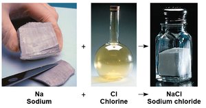 Sodium, chlorine, and sodium chloride