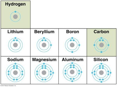 Emergent properties of a compound
