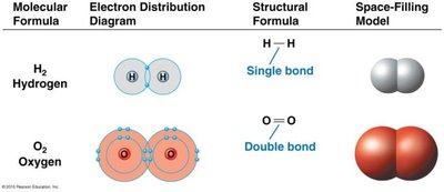 Ionic bond formation in sodium chloride