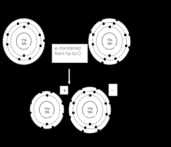 Covalent bond formation in chlorine and water