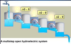 Open hydroelectric system