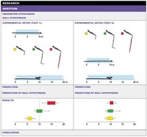 Ant pedometer experiment setup and results