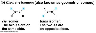 Cis-trans isomers: cis and trans forms