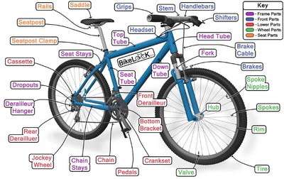 Bicycle parts