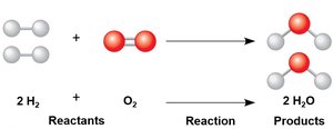 Chemical reaction showing formation of water from hydrogen and oxygen