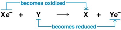 Generalized redox reaction