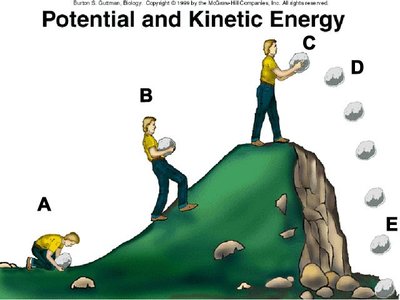 Potential and kinetic energy