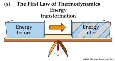 First Law of Thermodynamics