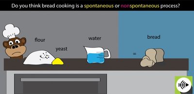 Spontaneous vs nonspontaneous process
