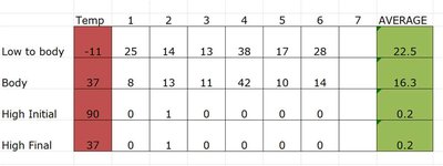 Student data and graph: Effect of pH on catalase activity (second set)