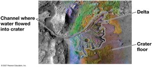 Evidence for liquid water on Mars