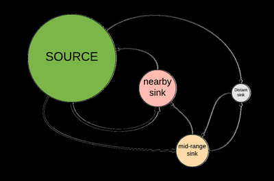Metapopulation dynamics: extinction and recolonization
