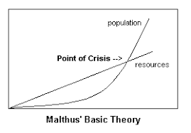 Malthus' Basic Theory graph