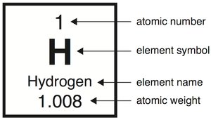 Hydrogen element symbol and atomic information