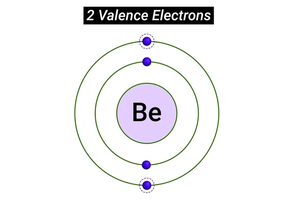 Beryllium atom with 2 valence electrons