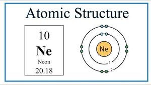Neon atom with full valence shell