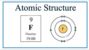 Fluorine atom with 7 valence electrons