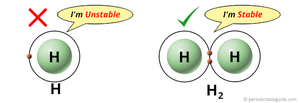 Stability of H2 molecule compared to H atom