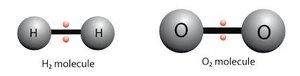 Electron sharing in H2 and O2 molecules