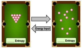 Entropy billiard table diagram