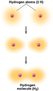Diagram showing valence electrons and chemical reactivity