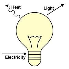 Light bulb: energy transformation and heat loss