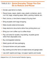 Table of everyday things you can do to reduce and reuse