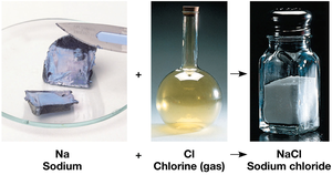 Photographs of sodium, chlorine, and sodium chloride