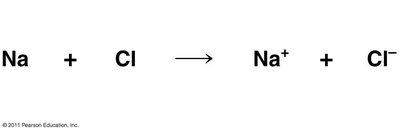 Redox reaction: Na + Cl → Na+ + Cl-