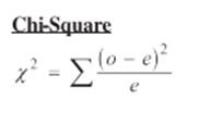 Chi-square table for critical values