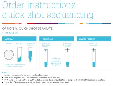Instructions for preparing samples for quick shot sequencing