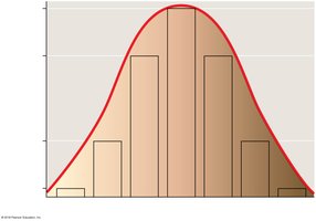 Distribution of skin color in population