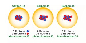 Stable and radioactive isotopes
